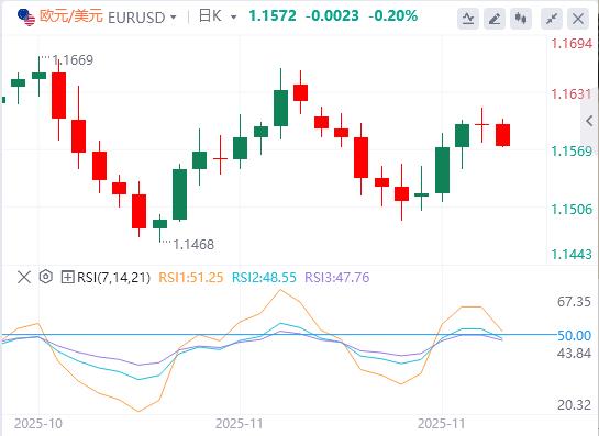 Elenco delle citazioni del Ringraziamento, il dollaro USA rimbalza leggermente(图1) Elenco delle citazioni del Ringraziamento, il dollaro USA rimbalza leggermente(图1)