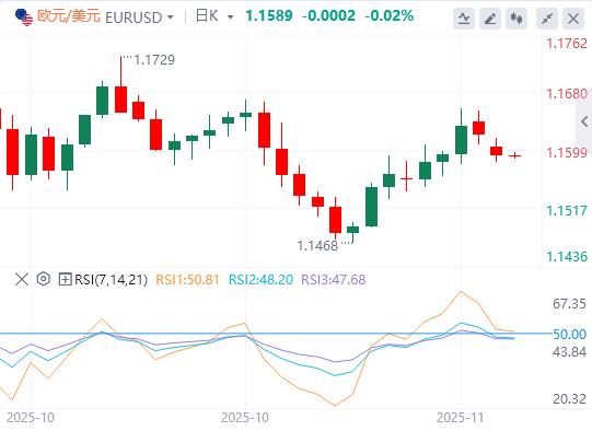 Gold steht unter Druck, da die Federal Reserve die Zinssätze vorsichtig senkt und häufige geopolitische Krisenherde die Aufmerksamkeit des Marktes auf sich ziehen(图2) Gold steht unter Druck, da die Federal Reserve die Zinssätze vorsichtig senkt und häufige geopolitische Krisenherde die Aufmerksamkeit des Marktes auf sich ziehen(图2)