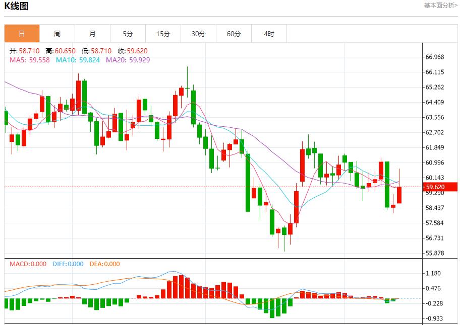 美国数据迷雾笼罩，11月14日现货黄金、白银、原油、外汇短线走势分析(图5)