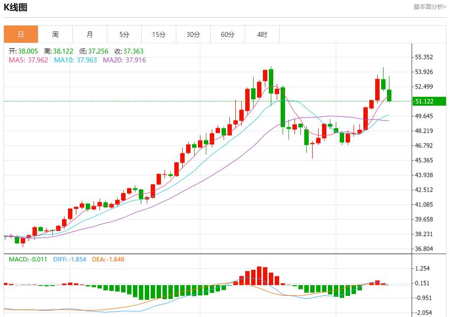 美国数据迷雾笼罩，11月14日现货黄金、白银、原油、外汇短线走势分析(图4)
