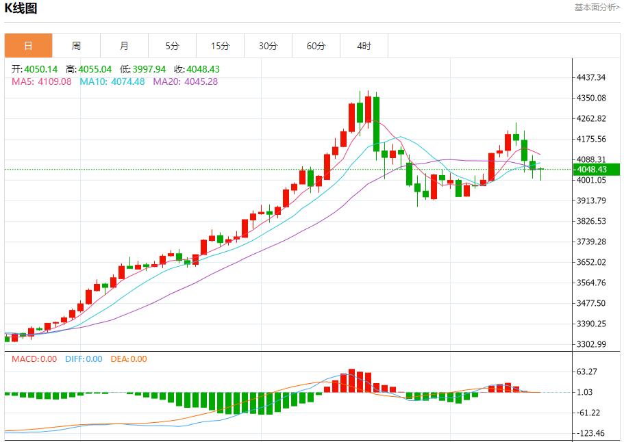 Appaiono delle crepe nelle fondamenta politiche di Trump. Analisi dellandamento a breve termine di oro spot, argento, petrolio greggio e valuta estera il 18 novembre(图3) Appaiono delle crepe nelle fondamenta politiche di Trump. Analisi dellandamento a breve termine di oro spot, argento, petrolio greggio e valuta estera il 18 novembre(图3)