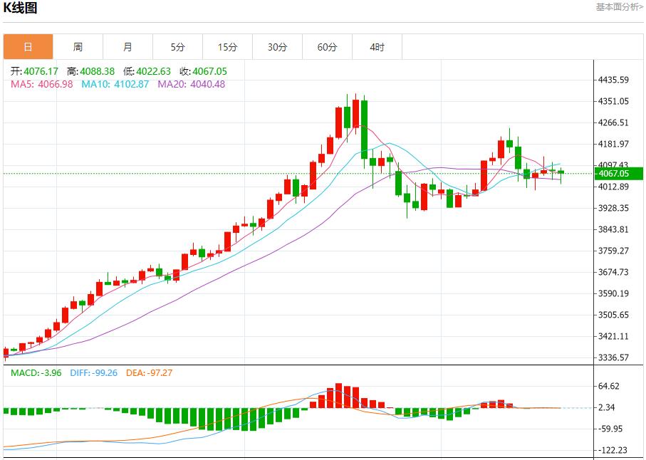 Hochrangige Beamte der Federal Reserve machen am 21. November erneut Taubenrufe und analysieren die kurzfristigen Trends von Spotgold, Silber, Rohöl und Devisen(图3) Hochrangige Beamte der Federal Reserve machen am 21. November erneut Taubenrufe und analysieren die kurzfristigen Trends von Spotgold, Silber, Rohöl und Devisen(图3)
