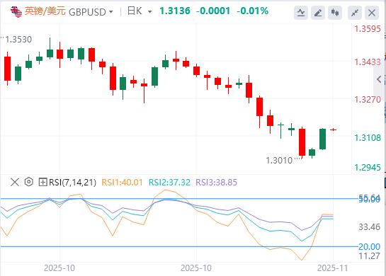 L’indice del dollaro USA è sceso sotto quota 100 e il mercato del lavoro statunitense è pieno di nebbia(图3)