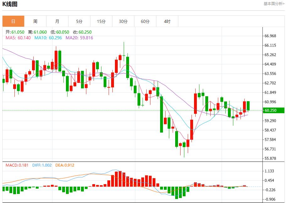 全球通胀呈现分化，11月12日现货黄金、白银、原油、外汇短线走势分析(图5)