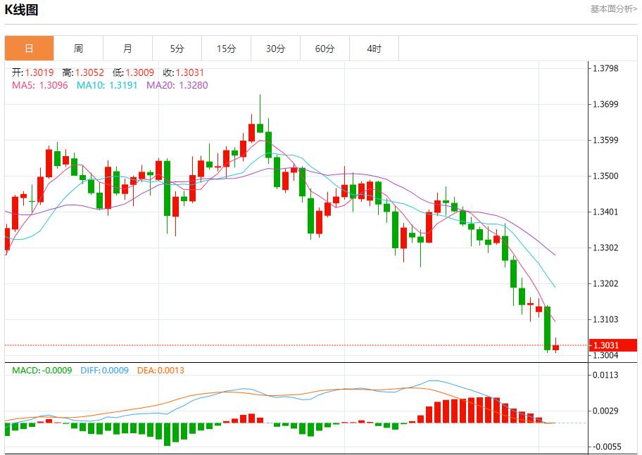 트럼프 관세 수입 노출, 11월 5일 현물 금, 은, 원유, 외환 단기 추세 분석(图2)