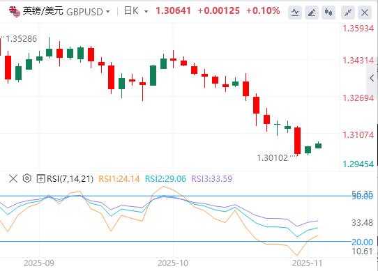 Il dollaro USA si mantiene fermo sulla soglia dei 100 dollari e la decisione sul tasso di interesse della Banca d’Inghilterra è imminente!(图2) Il dollaro USA si mantiene fermo sulla soglia dei 100 dollari e la decisione sul tasso di interesse della Banca d’Inghilterra è imminente!(图2)