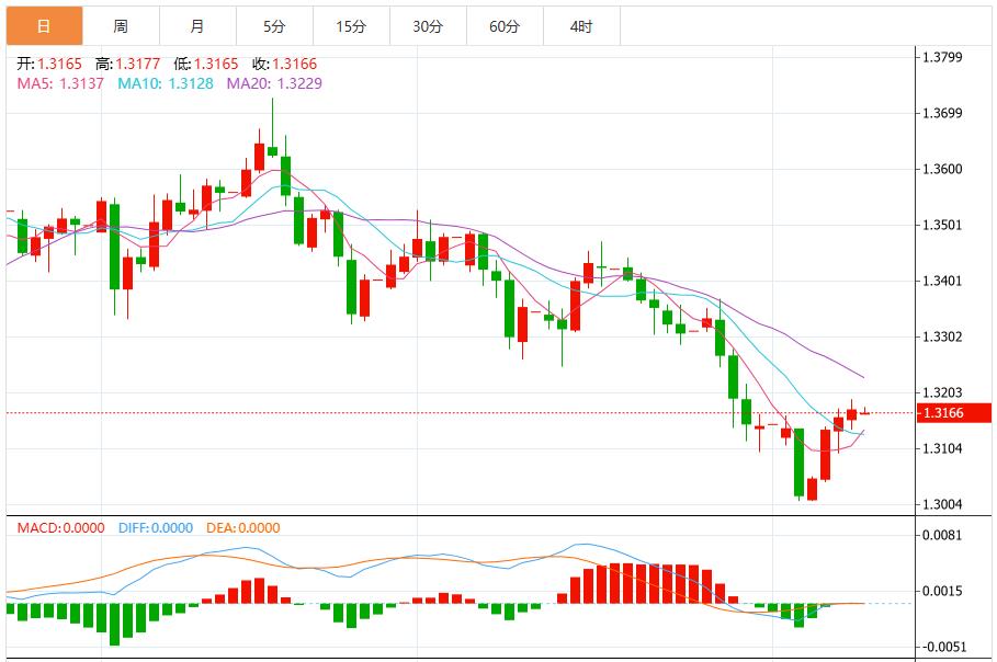 美国重启对美元施压，就业疲软却难撼降息谨慎(图3)