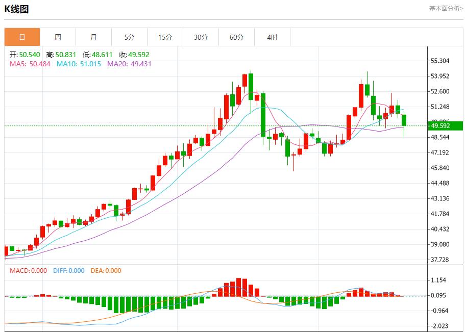 Hochrangige Beamte der Federal Reserve machen am 21. November erneut Taubenrufe und analysieren die kurzfristigen Trends von Spotgold, Silber, Rohöl und Devisen(图4) Hochrangige Beamte der Federal Reserve machen am 21. November erneut Taubenrufe und analysieren die kurzfristigen Trends von Spotgold, Silber, Rohöl und Devisen(图4)