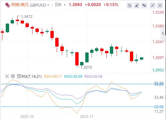 La svendita globale si sta intensificando! Le scommesse sul taglio dei tassi della Fed diminuiscono(图2) La svendita globale si sta intensificando! Le scommesse sul taglio dei tassi della Fed diminuiscono(图2)