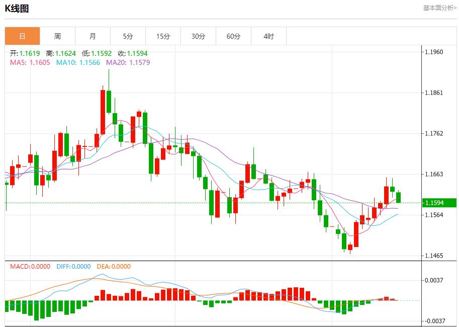 Ritiro dei rendimenti obbligazionari europei, analisi delle tendenze a breve termine di oro spot, argento, petrolio greggio e valuta estera il 17 novembre(图1) Ritiro dei rendimenti obbligazionari europei, analisi delle tendenze a breve termine di oro spot, argento, petrolio greggio e valuta estera il 17 novembre(图1)