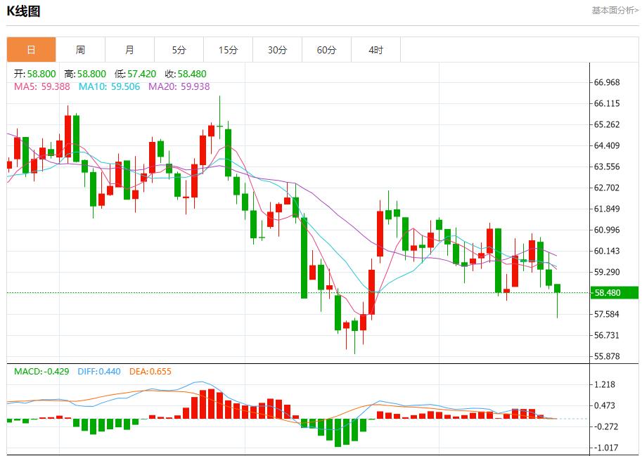 Hochrangige Beamte der Federal Reserve machen am 21. November erneut Taubenrufe und analysieren die kurzfristigen Trends von Spotgold, Silber, Rohöl und Devisen(图5) Hochrangige Beamte der Federal Reserve machen am 21. November erneut Taubenrufe und analysieren die kurzfristigen Trends von Spotgold, Silber, Rohöl und Devisen(图5)