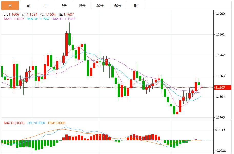 Die Erwartungen, dass die Federal Reserve die Zinsen im Dezember senken wird, ließen nach, und der US-Dollar-Index schwankte um 99,50(图2)