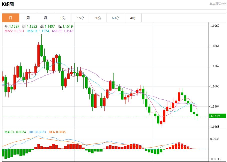 Hochrangige Beamte der Federal Reserve machen am 21. November erneut Taubenrufe und analysieren die kurzfristigen Trends von Spotgold, Silber, Rohöl und Devisen(图1) Hochrangige Beamte der Federal Reserve machen am 21. November erneut Taubenrufe und analysieren die kurzfristigen Trends von Spotgold, Silber, Rohöl und Devisen(图1)