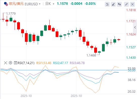 市场静待美联储表态，美众议院投票融资法案(图1)