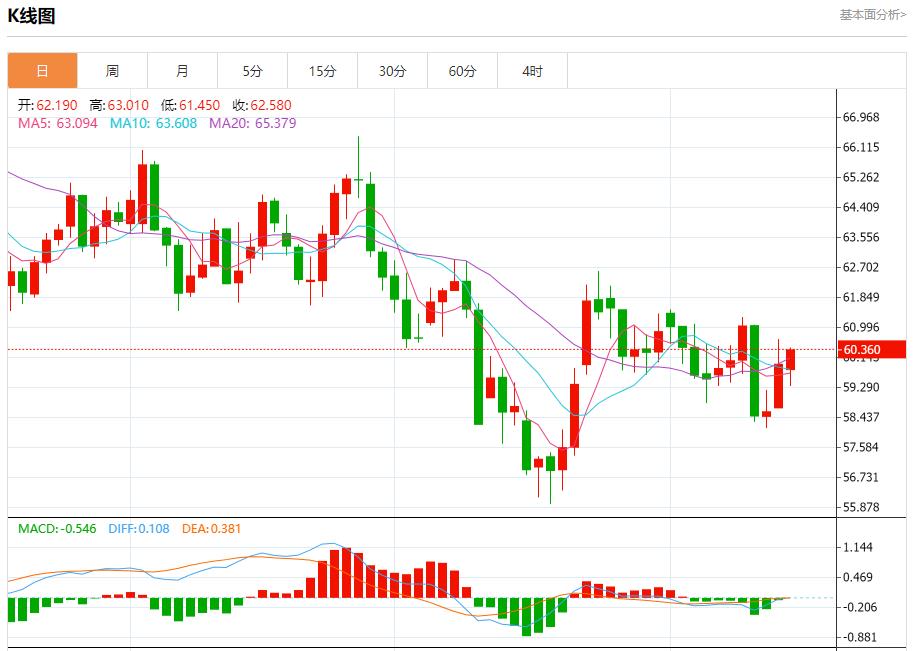 Ritiro dei rendimenti obbligazionari europei, analisi delle tendenze a breve termine di oro spot, argento, petrolio greggio e valuta estera il 17 novembre(图5) Ritiro dei rendimenti obbligazionari europei, analisi delle tendenze a breve termine di oro spot, argento, petrolio greggio e valuta estera il 17 novembre(图5)