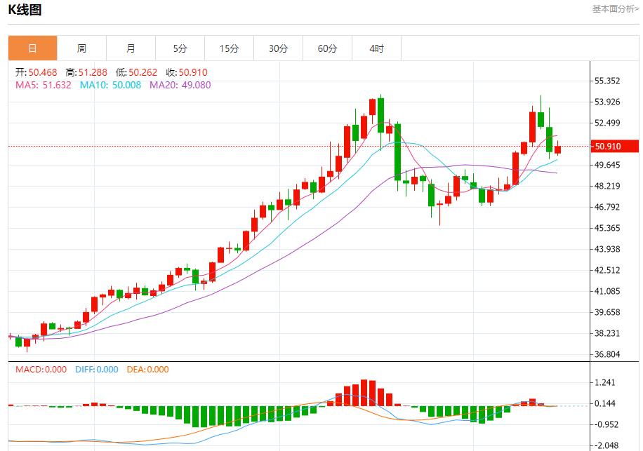 Ritiro dei rendimenti obbligazionari europei, analisi delle tendenze a breve termine di oro spot, argento, petrolio greggio e valuta estera il 17 novembre(图4) Ritiro dei rendimenti obbligazionari europei, analisi delle tendenze a breve termine di oro spot, argento, petrolio greggio e valuta estera il 17 novembre(图4)