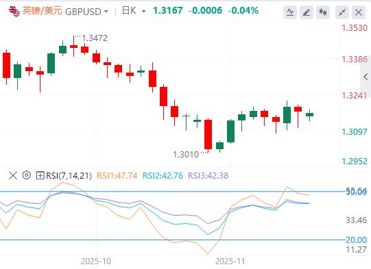 美元企稳,焦点仍集中在美联储(图2) 美元企稳,焦点仍集中在美联储(图2)