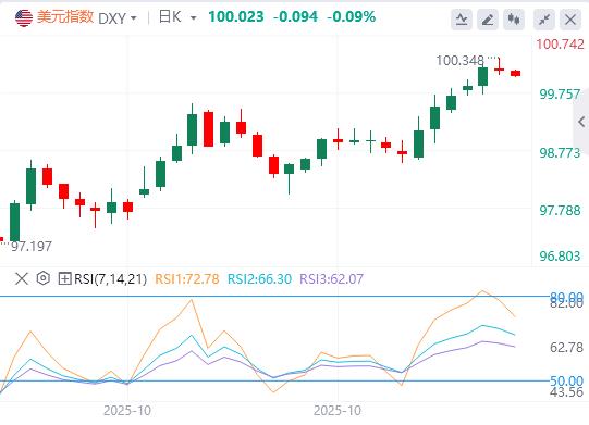 La forza dei soft data del dollaro USA nasconde la crisi, attenzione ai prezzi eccessivi nel vuoto degli hard data!(图1)