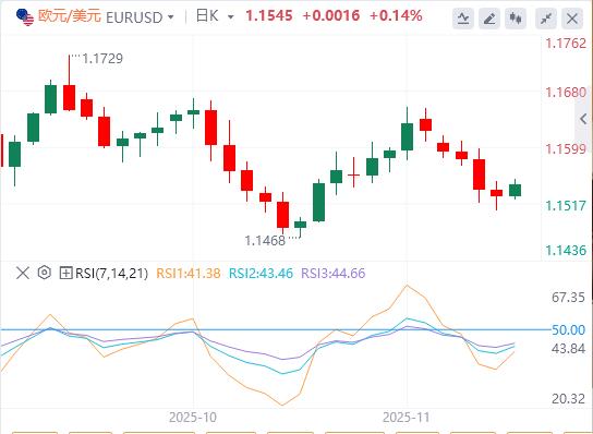 La svendita globale si sta intensificando! Le scommesse sul taglio dei tassi della Fed diminuiscono(图1) La svendita globale si sta intensificando! Le scommesse sul taglio dei tassi della Fed diminuiscono(图1)