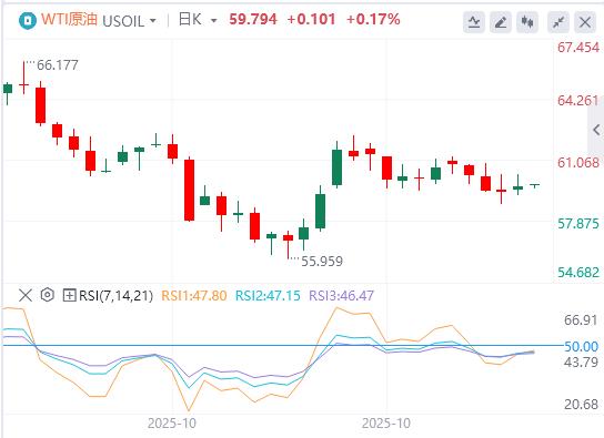 美消费者信心跌至三年低位,美国政府停摆有望结束?(图5) 美消费者信心跌至三年低位,美国政府停摆有望结束?(图5)