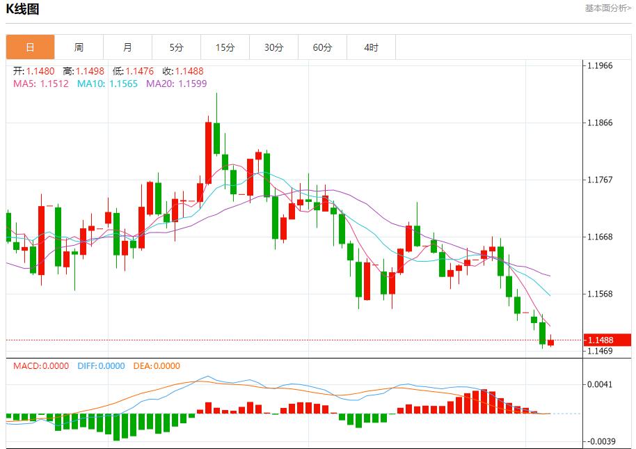 트럼프 관세 수입 노출, 11월 5일 현물 금, 은, 원유, 외환 단기 추세 분석(图1)