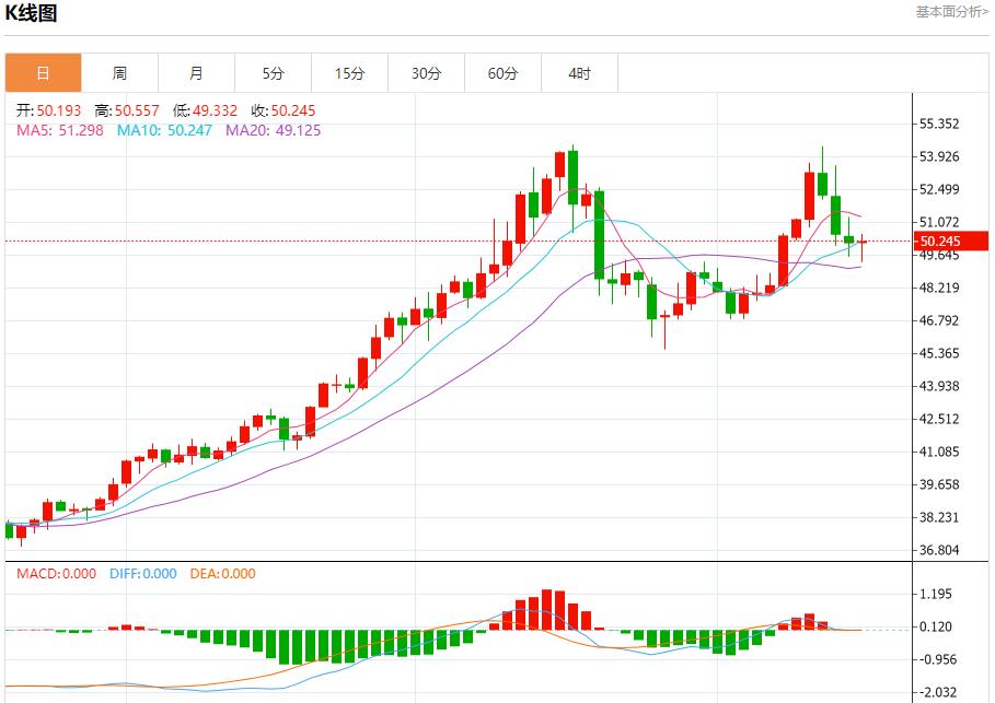 Appaiono delle crepe nelle fondamenta politiche di Trump. Analisi dellandamento a breve termine di oro spot, argento, petrolio greggio e valuta estera il 18 novembre(图4) Appaiono delle crepe nelle fondamenta politiche di Trump. Analisi dellandamento a breve termine di oro spot, argento, petrolio greggio e valuta estera il 18 novembre(图4)