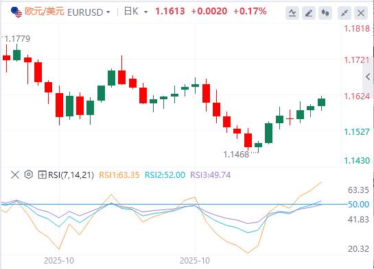 市场评估英国数据,静候美联储官员政策指引(图1) 市场评估英国数据,静候美联储官员政策指引(图1)