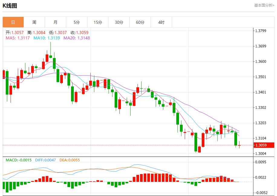 Der britische Inflationsalarm wurde nicht beseitigt, Analyse der kurzfristigen Trends von Spotgold, Silber, Rohöl und Devisen am 20. November(图2) Der britische Inflationsalarm wurde nicht beseitigt, Analyse der kurzfristigen Trends von Spotgold, Silber, Rohöl und Devisen am 20. November(图2)