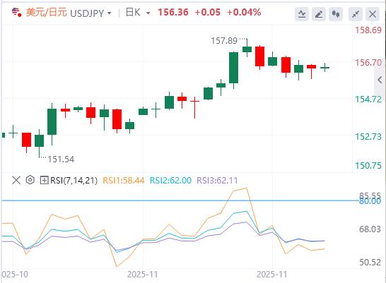 Elenco delle citazioni del Ringraziamento, il dollaro USA rimbalza leggermente(图3) Elenco delle citazioni del Ringraziamento, il dollaro USA rimbalza leggermente(图3)