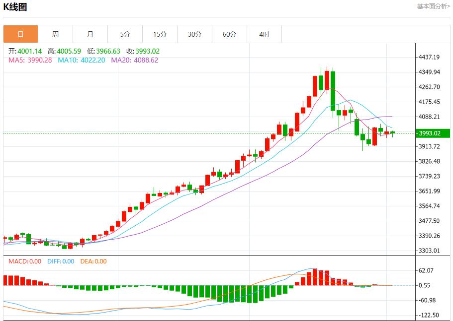Es wird erwartet, dass die europäischen und britischen Zentralbanken die Zinsen senken. Analyse der kurzfristigen Trends von Spotgold, Silber, Rohöl und Devisen am 4. November(图2)