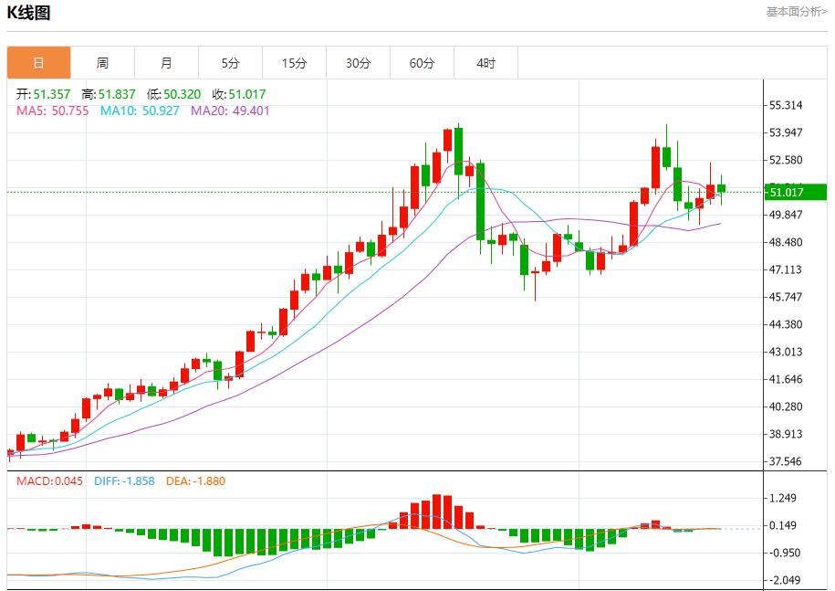 Der britische Inflationsalarm wurde nicht beseitigt, Analyse der kurzfristigen Trends von Spotgold, Silber, Rohöl und Devisen am 20. November(图4) Der britische Inflationsalarm wurde nicht beseitigt, Analyse der kurzfristigen Trends von Spotgold, Silber, Rohöl und Devisen am 20. November(图4)