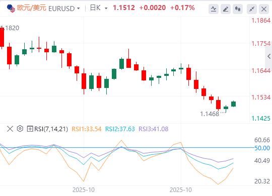 Il dollaro USA si mantiene fermo sulla soglia dei 100 dollari e la decisione sul tasso di interesse della Banca d’Inghilterra è imminente!(图1) Il dollaro USA si mantiene fermo sulla soglia dei 100 dollari e la decisione sul tasso di interesse della Banca d’Inghilterra è imminente!(图1)