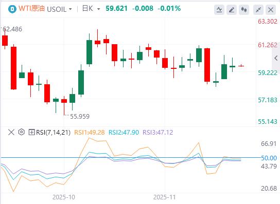 Gold steht unter Druck, da die Federal Reserve die Zinssätze vorsichtig senkt und häufige geopolitische Krisenherde die Aufmerksamkeit des Marktes auf sich ziehen(图5) Gold steht unter Druck, da die Federal Reserve die Zinssätze vorsichtig senkt und häufige geopolitische Krisenherde die Aufmerksamkeit des Marktes auf sich ziehen(图5)