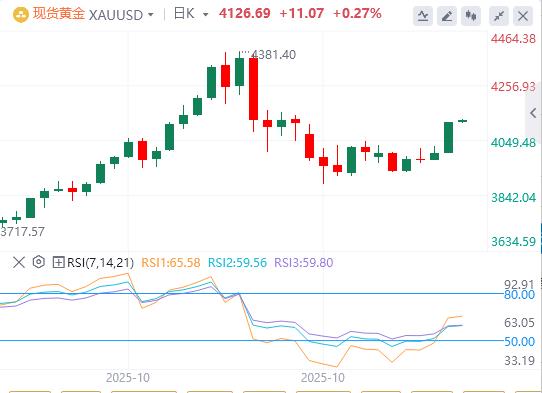 美国政府停摆迎来转机,美联储内部依旧“鹰鸽乱舞”(图4) 美国政府停摆迎来转机,美联储内部依旧“鹰鸽乱舞”(图4)
