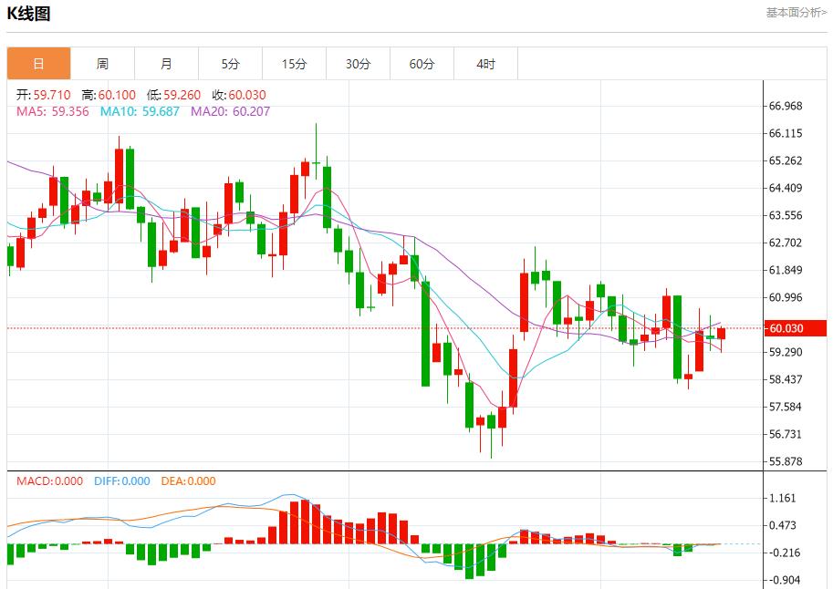 Appaiono delle crepe nelle fondamenta politiche di Trump. Analisi dellandamento a breve termine di oro spot, argento, petrolio greggio e valuta estera il 18 novembre(图5) Appaiono delle crepe nelle fondamenta politiche di Trump. Analisi dellandamento a breve termine di oro spot, argento, petrolio greggio e valuta estera il 18 novembre(图5)