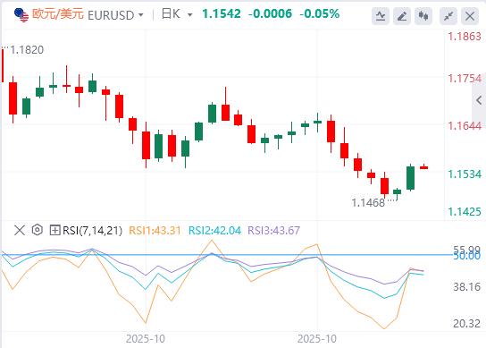 L’indice del dollaro USA è sceso sotto quota 100 e il mercato del lavoro statunitense è pieno di nebbia(图2)