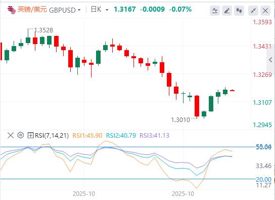 美国政府停摆迎来转机,美联储内部依旧“鹰鸽乱舞”(图3) 美国政府停摆迎来转机,美联储内部依旧“鹰鸽乱舞”(图3)