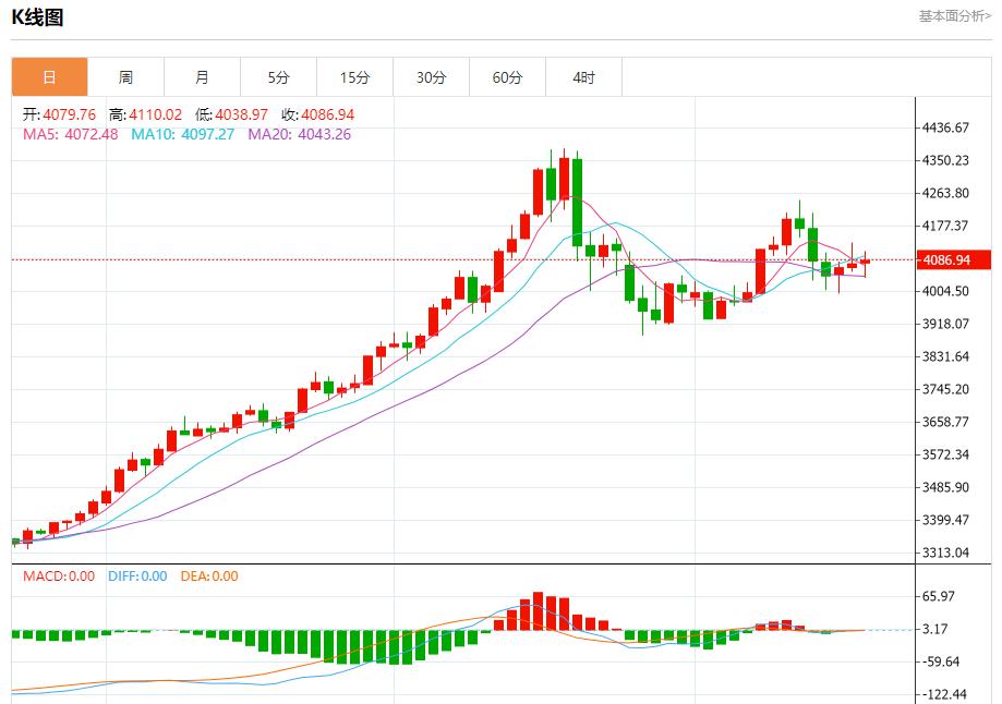 Der britische Inflationsalarm wurde nicht beseitigt, Analyse der kurzfristigen Trends von Spotgold, Silber, Rohöl und Devisen am 20. November(图3) Der britische Inflationsalarm wurde nicht beseitigt, Analyse der kurzfristigen Trends von Spotgold, Silber, Rohöl und Devisen am 20. November(图3)