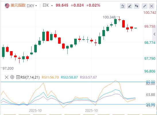 美国政府停摆迎来转机,美联储内部依旧“鹰鸽乱舞”(图1) 美国政府停摆迎来转机,美联储内部依旧“鹰鸽乱舞”(图1)