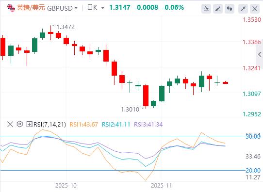 Gold steht unter Druck, da die Federal Reserve die Zinssätze vorsichtig senkt und häufige geopolitische Krisenherde die Aufmerksamkeit des Marktes auf sich ziehen(图3) Gold steht unter Druck, da die Federal Reserve die Zinssätze vorsichtig senkt und häufige geopolitische Krisenherde die Aufmerksamkeit des Marktes auf sich ziehen(图3)