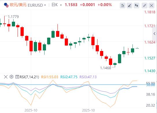 临时拨款法案即将闯关众议院,美劳动力市场仍在恶化?(图2) 临时拨款法案即将闯关众议院,美劳动力市场仍在恶化?(图2)