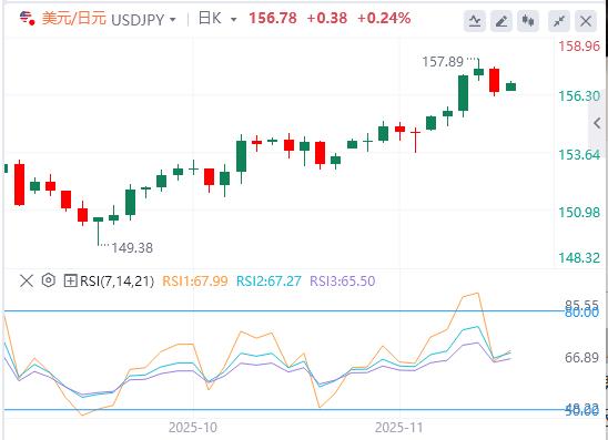 Wird die Inflation in den USA weiter ansteigen? USD stabilisiert sich über der 100-Marke(图3) Wird die Inflation in den USA weiter ansteigen? USD stabilisiert sich über der 100-Marke(图3)