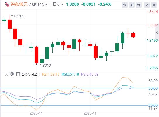 Elenco delle citazioni del Ringraziamento, il dollaro USA rimbalza leggermente(图2) Elenco delle citazioni del Ringraziamento, il dollaro USA rimbalza leggermente(图2)