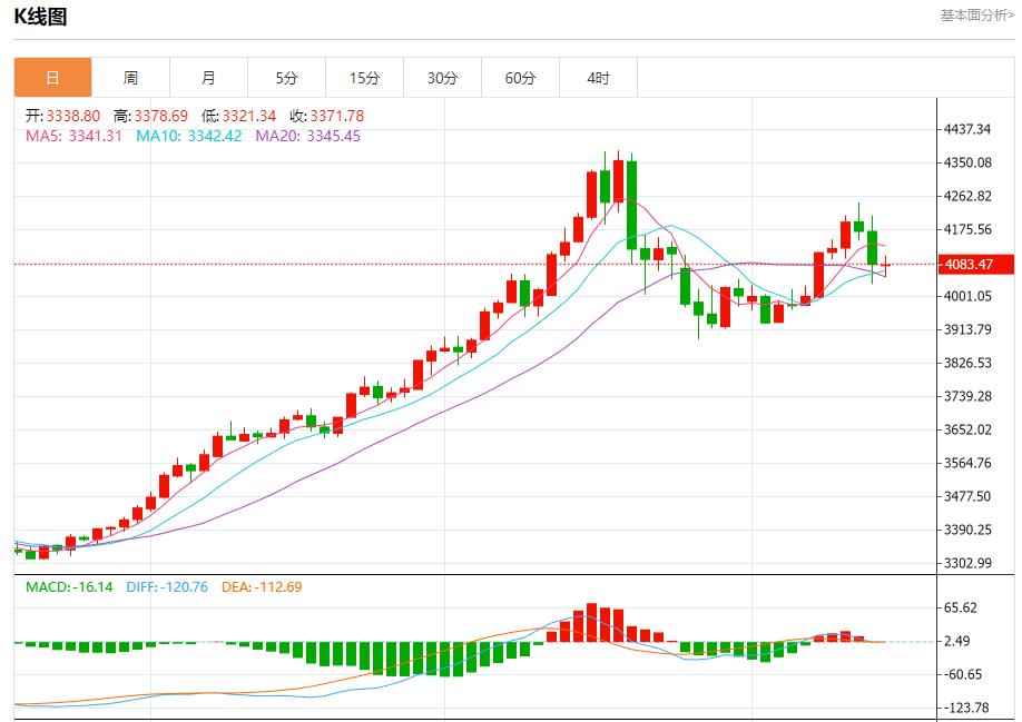Ritiro dei rendimenti obbligazionari europei, analisi delle tendenze a breve termine di oro spot, argento, petrolio greggio e valuta estera il 17 novembre(图3) Ritiro dei rendimenti obbligazionari europei, analisi delle tendenze a breve termine di oro spot, argento, petrolio greggio e valuta estera il 17 novembre(图3)