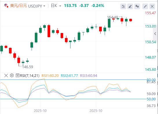 Il dollaro USA si mantiene fermo sulla soglia dei 100 dollari e la decisione sul tasso di interesse della Banca d’Inghilterra è imminente!(图3) Il dollaro USA si mantiene fermo sulla soglia dei 100 dollari e la decisione sul tasso di interesse della Banca d’Inghilterra è imminente!(图3)