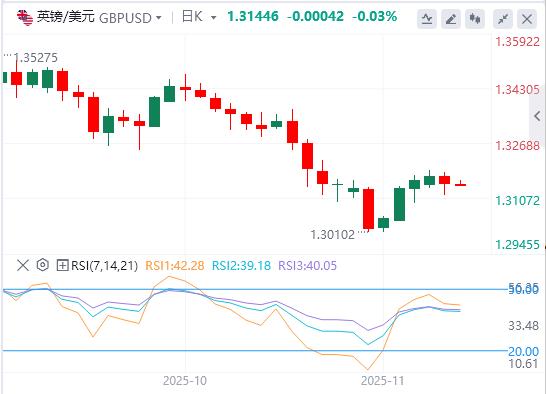 临时拨款法案即将闯关众议院,美劳动力市场仍在恶化?(图3) 临时拨款法案即将闯关众议院,美劳动力市场仍在恶化?(图3)