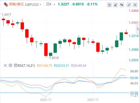 Die Märkte beruhigen sich über den Thanksgiving-Feiertag, da die Fed auf Zinssenkungen setzt(图1) Die Märkte beruhigen sich über den Thanksgiving-Feiertag, da die Fed auf Zinssenkungen setzt(图1)