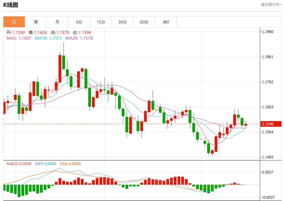 Appaiono delle crepe nelle fondamenta politiche di Trump. Analisi dellandamento a breve termine di oro spot, argento, petrolio greggio e valuta estera il 18 novembre(图1) Appaiono delle crepe nelle fondamenta politiche di Trump. Analisi dellandamento a breve termine di oro spot, argento, petrolio greggio e valuta estera il 18 novembre(图1)