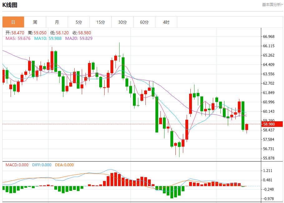 欧元区债收益率回升,11月13日现货黄金、白银、原油、外汇短线走势分析(图5) 欧元区债收益率回升,11月13日现货黄金、白银、原油、外汇短线走势分析(图5)