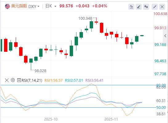 Gold steht unter Druck, da die Federal Reserve die Zinssätze vorsichtig senkt und häufige geopolitische Krisenherde die Aufmerksamkeit des Marktes auf sich ziehen(图1) Gold steht unter Druck, da die Federal Reserve die Zinssätze vorsichtig senkt und häufige geopolitische Krisenherde die Aufmerksamkeit des Marktes auf sich ziehen(图1)